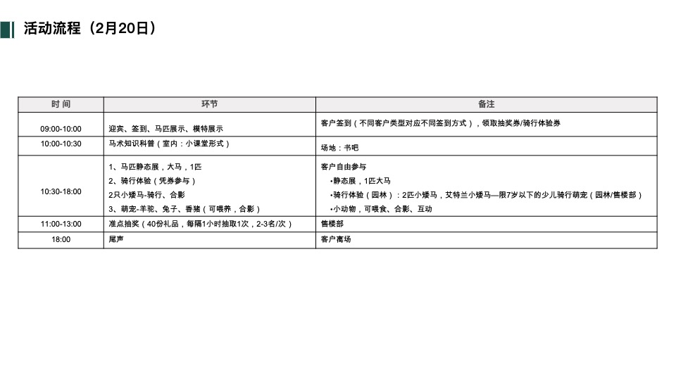华润西园园林暨样板间开放活动策划案 #马术#