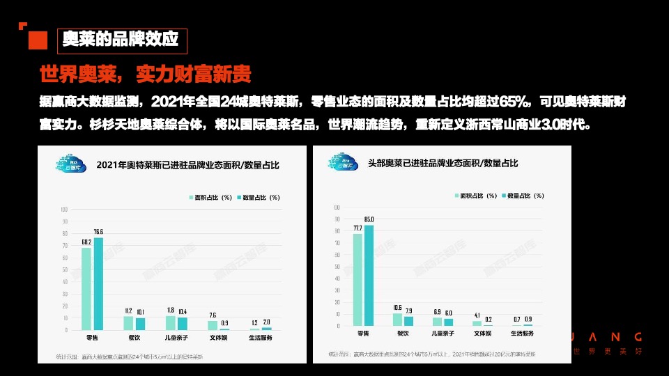 衢州奥特莱斯商业推广策划案 #商业综合体# #开业前#