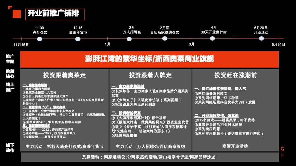 衢州奥特莱斯商业推广策划案 #商业综合体# #开业前#