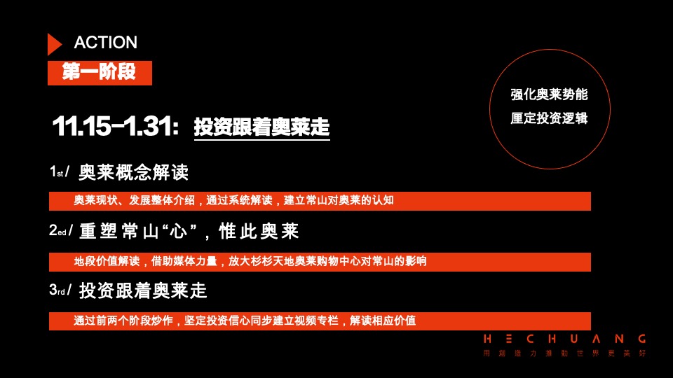 衢州奥特莱斯商业推广策划案 #商业综合体# #开业前#