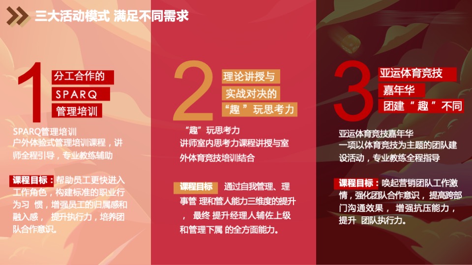 企业烧脑竞技类团建（超级大富翁主题）活动策划方案