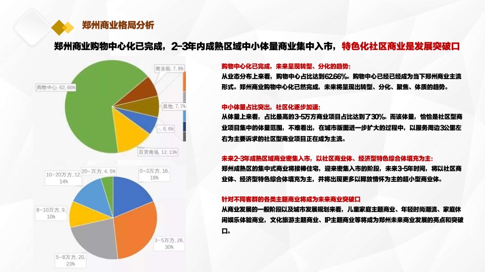 小京水室内公园型购物中心商业项目顾问服务报告郑州建设西路#定位#业态#租售#