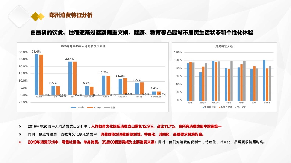 小京水室内公园型购物中心商业项目顾问服务报告郑州建设西路#定位#业态#租售#