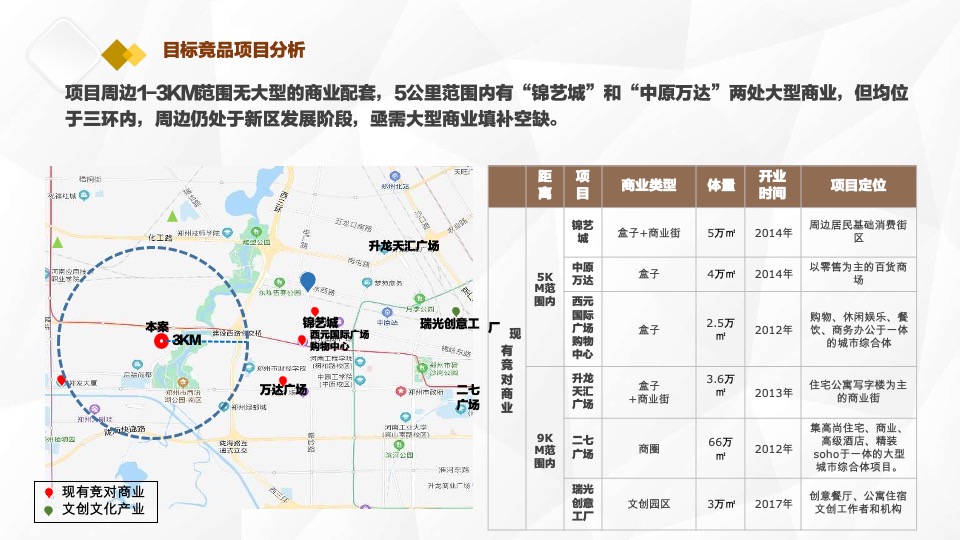 小京水室内公园型购物中心商业项目顾问服务报告郑州建设西路#定位#业态#租售#