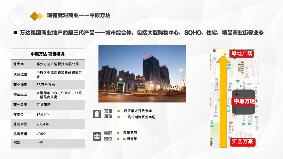 小京水室内公园型购物中心商业项目顾问服务报告郑州建设西路#定位#业态#租售#