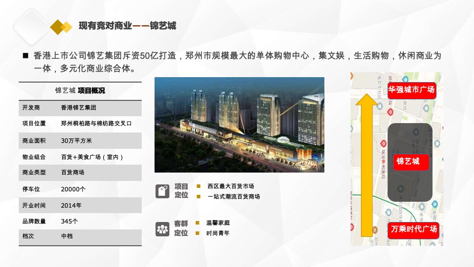 小京水室内公园型购物中心商业项目顾问服务报告郑州建设西路#定位#业态#租售#