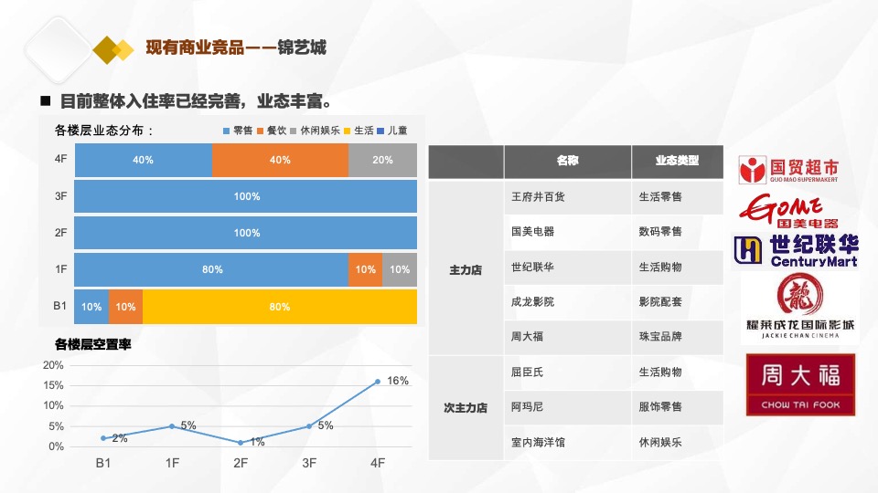 小京水室内公园型购物中心商业项目顾问服务报告郑州建设西路#定位#业态#租售#