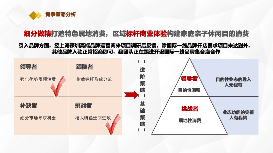 小京水室内公园型购物中心商业项目顾问服务报告郑州建设西路#定位#业态#租售#
