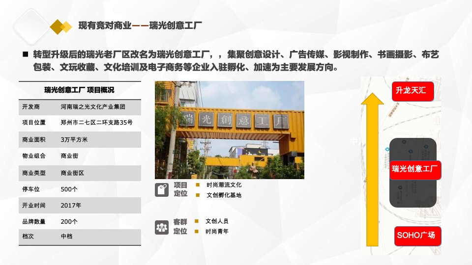 小京水室内公园型购物中心商业项目顾问服务报告郑州建设西路#定位#业态#租售#