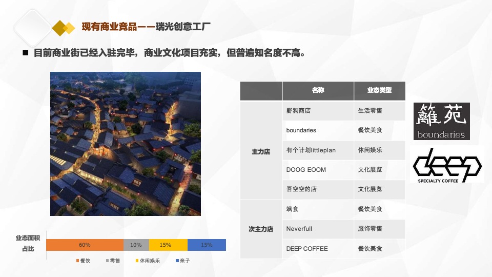小京水室内公园型购物中心商业项目顾问服务报告郑州建设西路#定位#业态#租售#