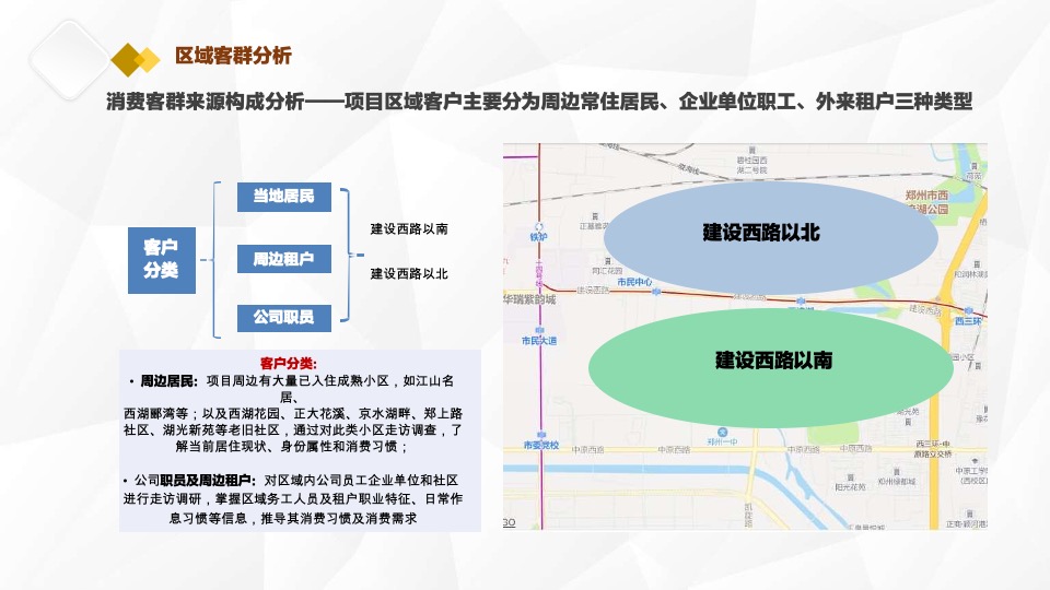 小京水室内公园型购物中心商业项目顾问服务报告郑州建设西路#定位#业态#租售#