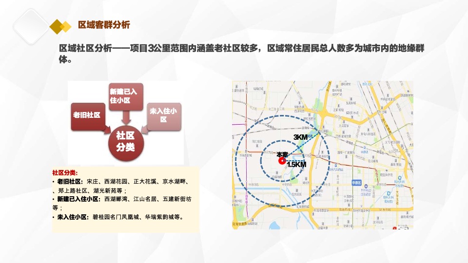 小京水室内公园型购物中心商业项目顾问服务报告郑州建设西路#定位#业态#租售#