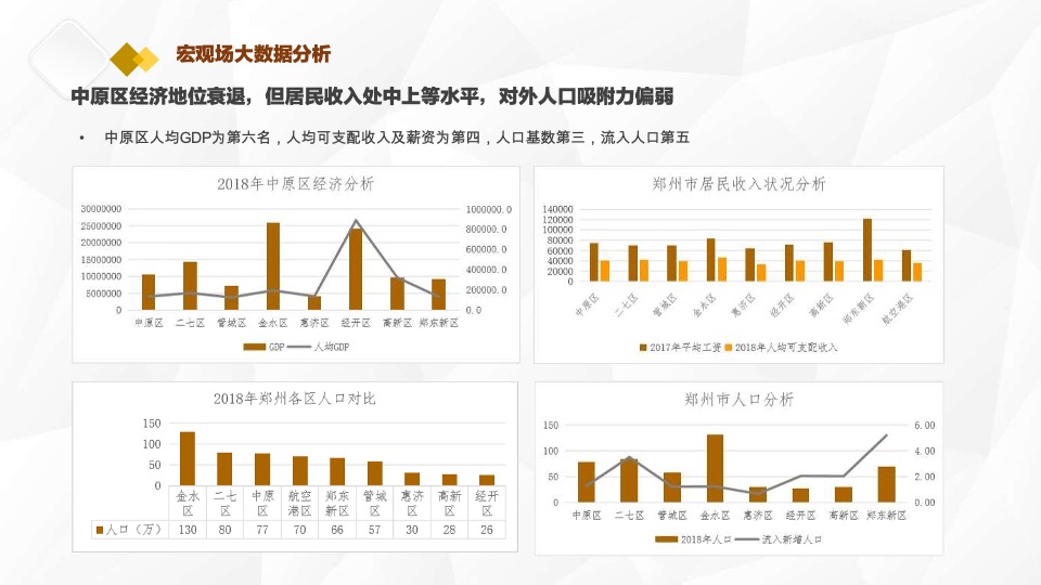 小京水室内公园型购物中心商业项目顾问服务报告郑州建设西路#定位#业态#租售#