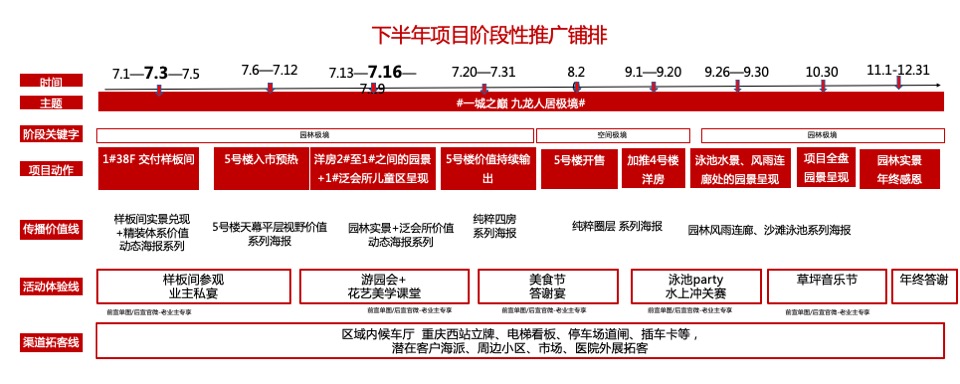 中海九龙天颂下半年整合推广策划案#半年度推广#