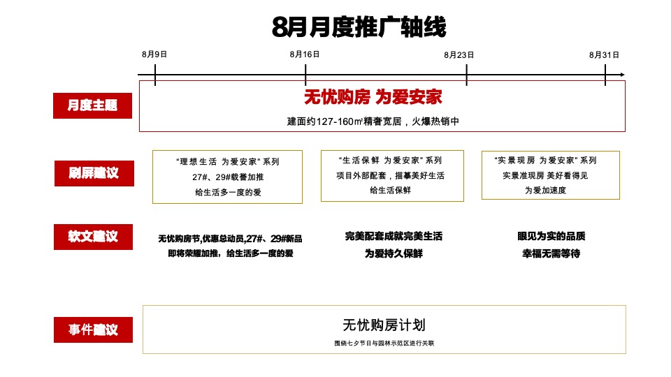 招商某项目8月月度推广方案#七夕##示范区开放# #准现房#