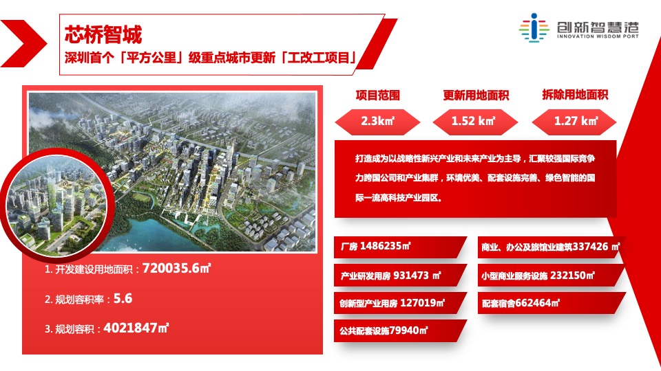 新桥·创新智慧港推介PPT