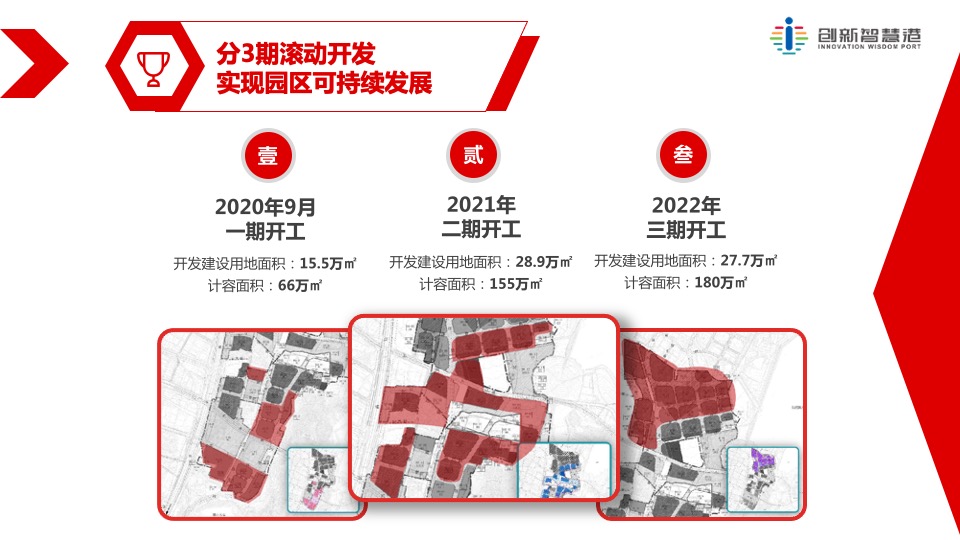 新桥·创新智慧港推介PPT