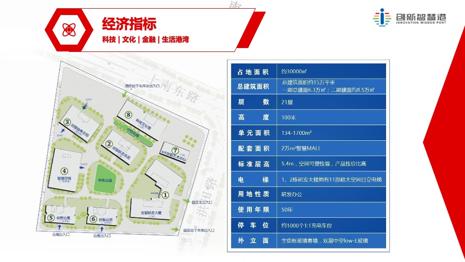 新桥·创新智慧港推介PPT