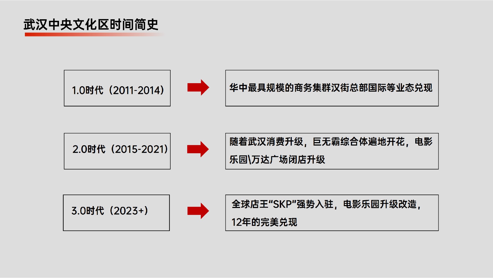 万达·御湖汉印年度推广策划案（中标) #武汉# #豪宅# #社群#