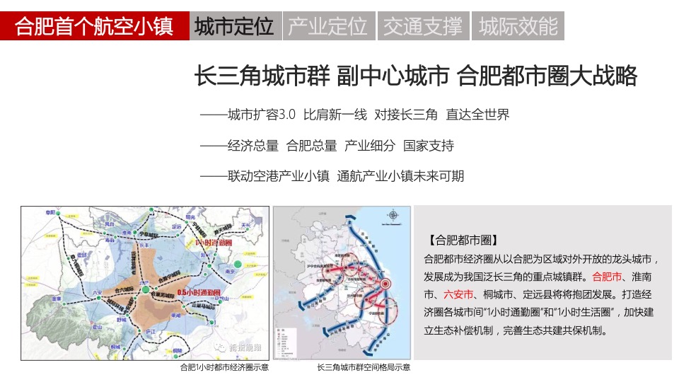 禹洲航空小镇推广策略提报 #空港#  #产城小镇#