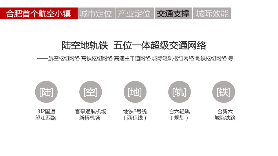 禹洲航空小镇推广策略提报 #空港#  #产城小镇#