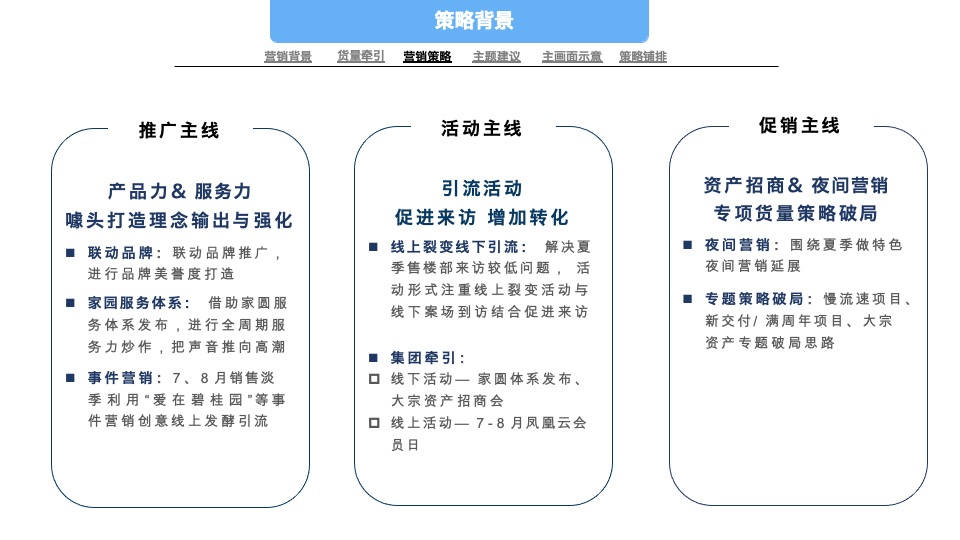 碧桂园7-8月营销推广策划案 #公益活动# #交付# #防晒计划#