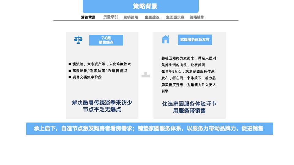 碧桂园7-8月营销推广策划案 #公益活动# #交付# #防晒计划#