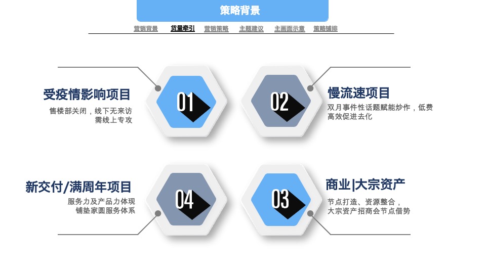 碧桂园7-8月营销推广策划案 #公益活动# #交付# #防晒计划#