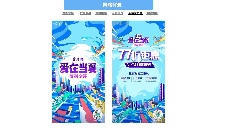 碧桂园7-8月营销推广策划案 #公益活动# #交付# #防晒计划#