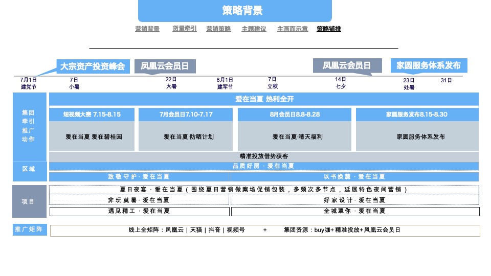 碧桂园7-8月营销推广策划案 #公益活动# #交付# #防晒计划#