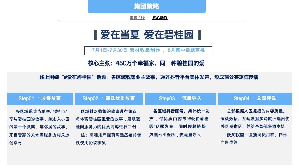 碧桂园7-8月营销推广策划案 #公益活动# #交付# #防晒计划#