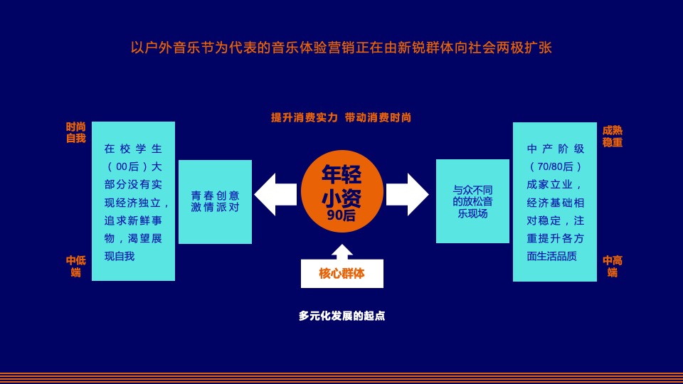 城市第一届星空露营音乐节（原生力量主题）活动策划方案