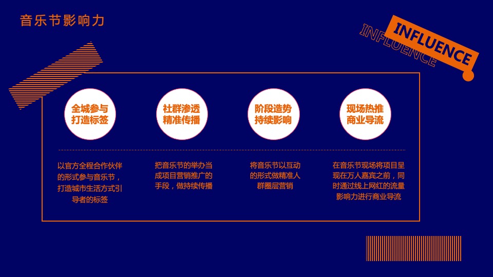 城市第一届星空露营音乐节（原生力量主题）活动策划方案