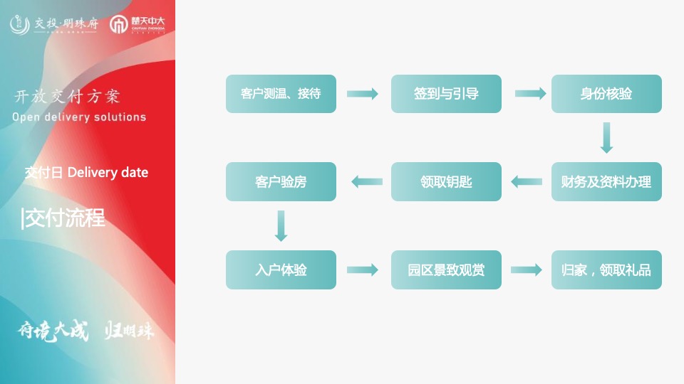 交投明珠府#府境大成·归明珠#交付活动策划案