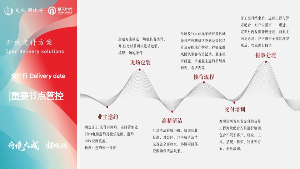 交投明珠府#府境大成·归明珠#交付活动策划案