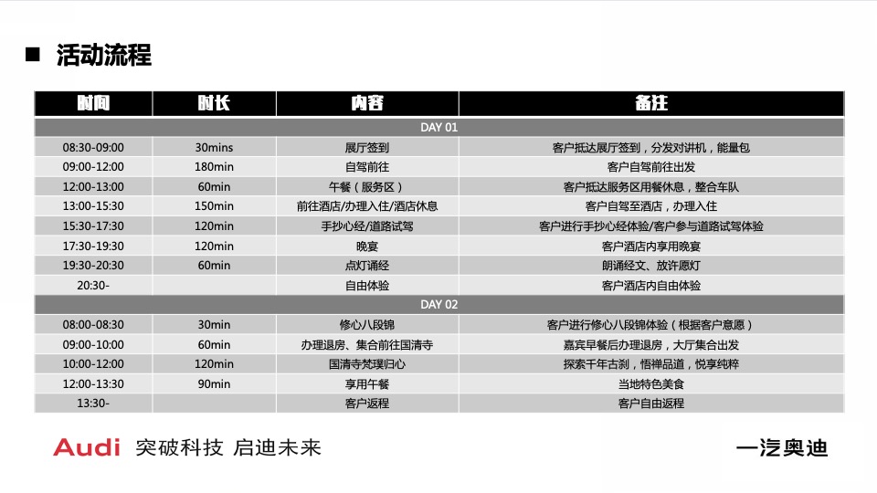 汽车品牌探春觅境之旅（超A感受 纯电新境主题）活动策划方案