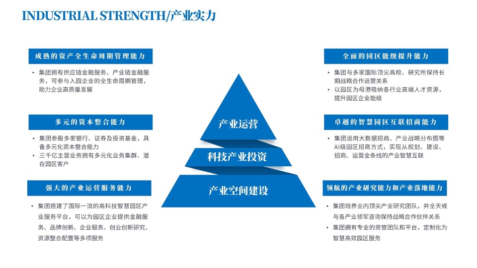 重庆北碚智造港推介PPT #汽车电子# #信息科技#