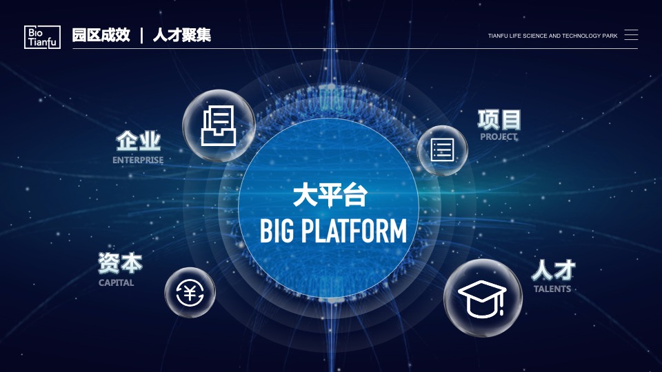 天府生命科技园推介PPT #生物科技# #医学#