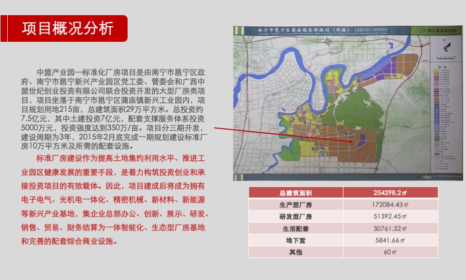 中盟产业园项目推广策略提报 #厂房#