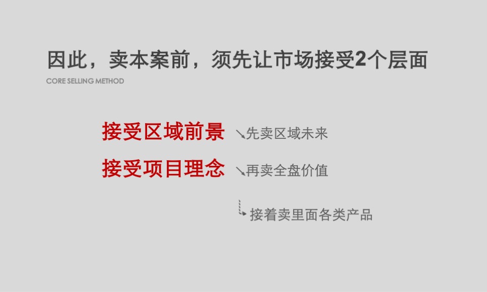 中盟产业园项目推广策略提报 #厂房#