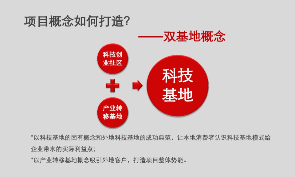 中盟产业园项目推广策略提报 #厂房#