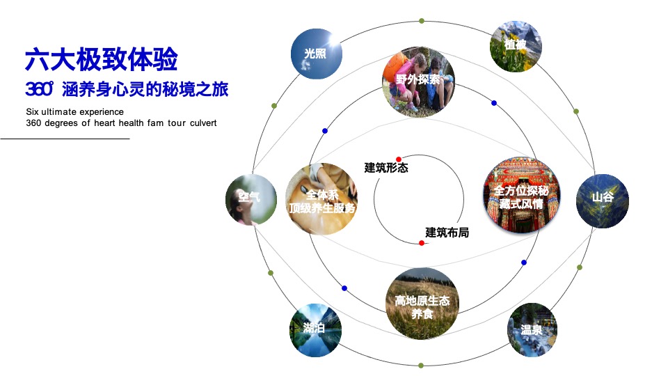 文旅九寨沟复华度假世界推介