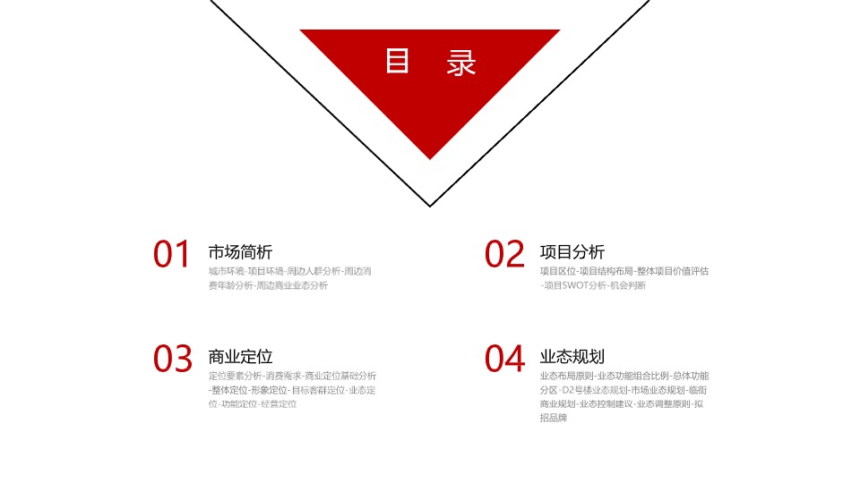 郑州德鸿置业一期商业定位暨业态规划方案