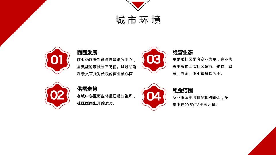 郑州德鸿置业一期商业定位暨业态规划方案