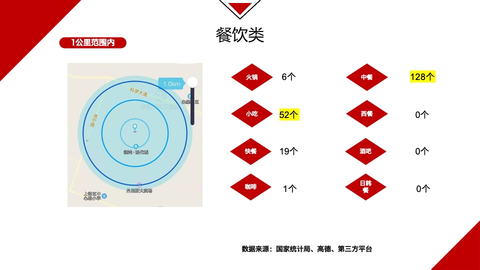 郑州德鸿置业一期商业定位暨业态规划方案