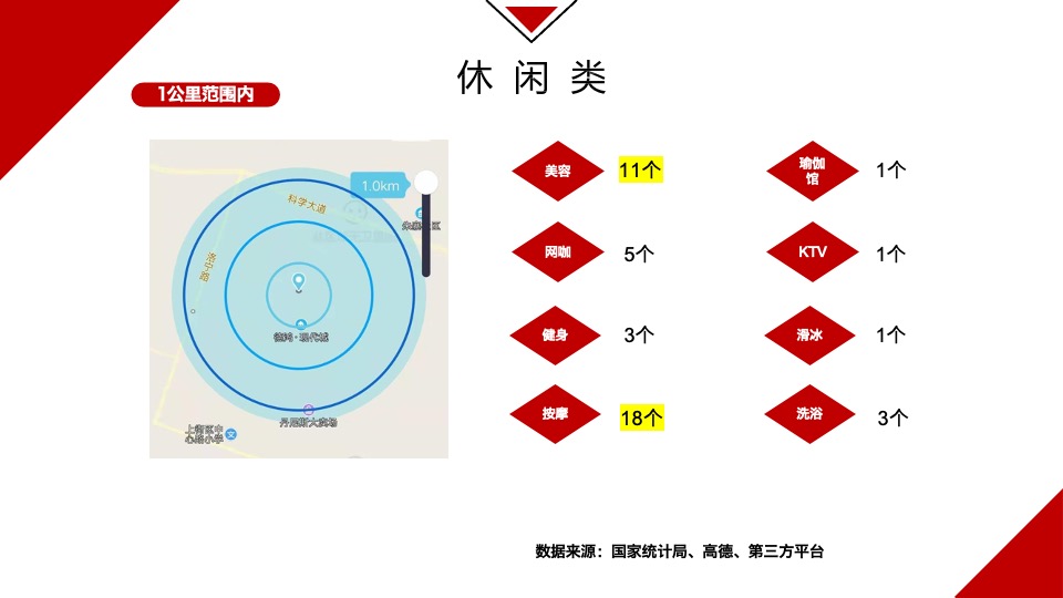 郑州德鸿置业一期商业定位暨业态规划方案