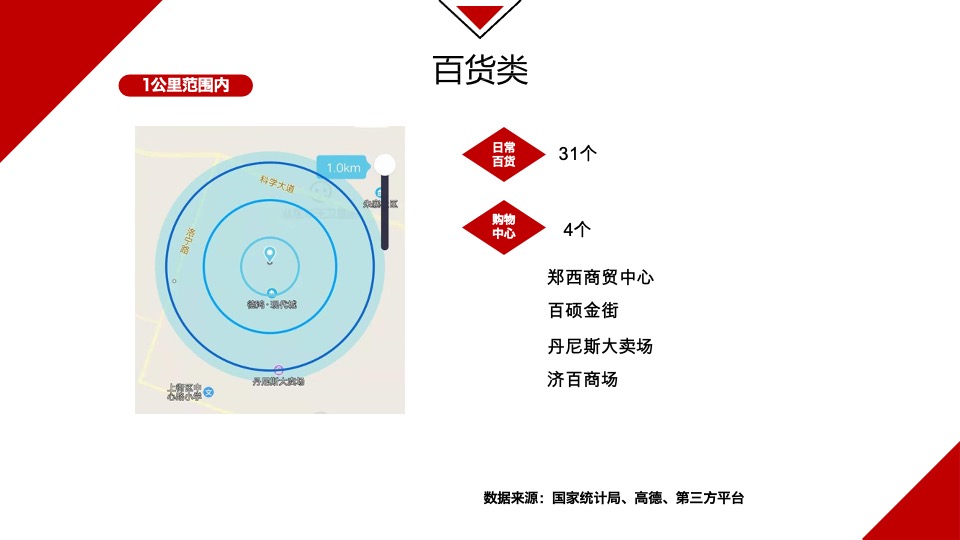 郑州德鸿置业一期商业定位暨业态规划方案