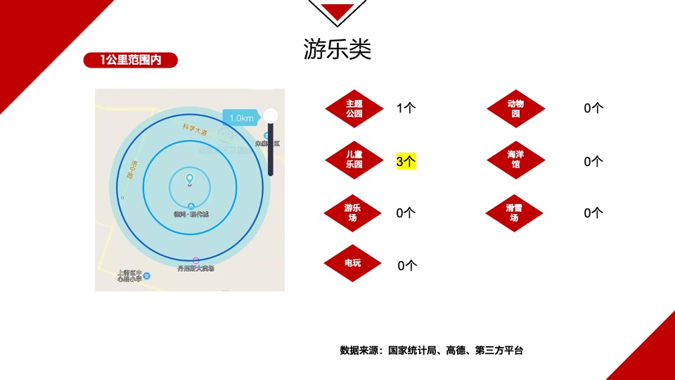 郑州德鸿置业一期商业定位暨业态规划方案
