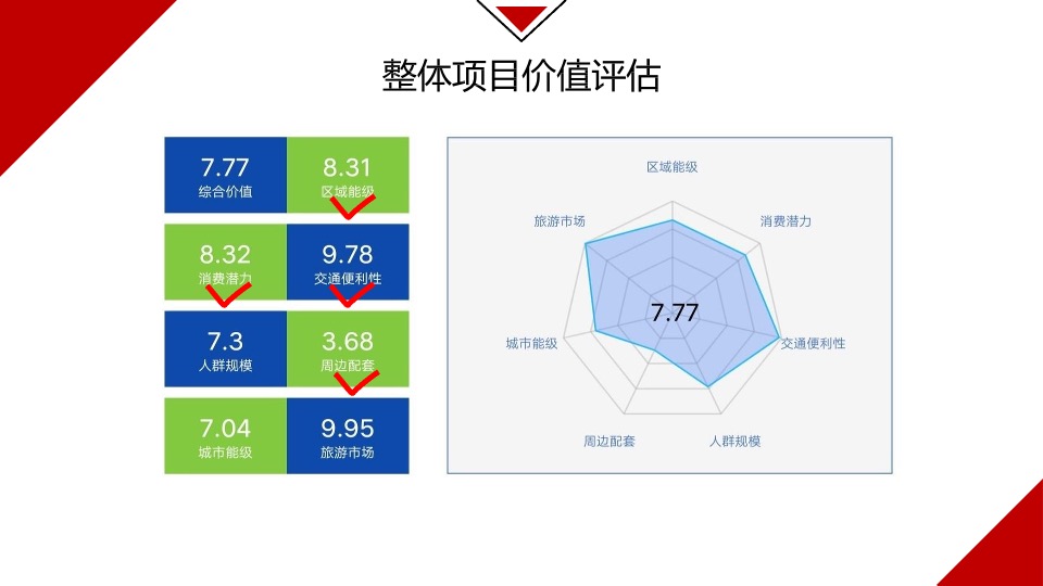 郑州德鸿置业一期商业定位暨业态规划方案