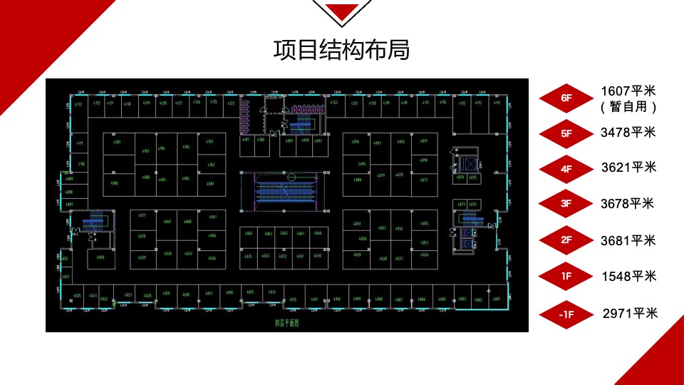 郑州德鸿置业一期商业定位暨业态规划方案